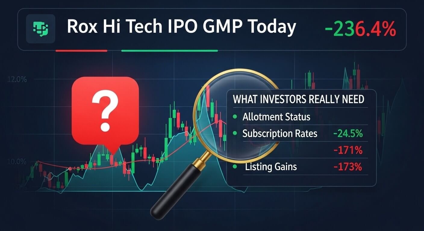 Rox Hi Tech IPO GMP Today — What Investors Really Need